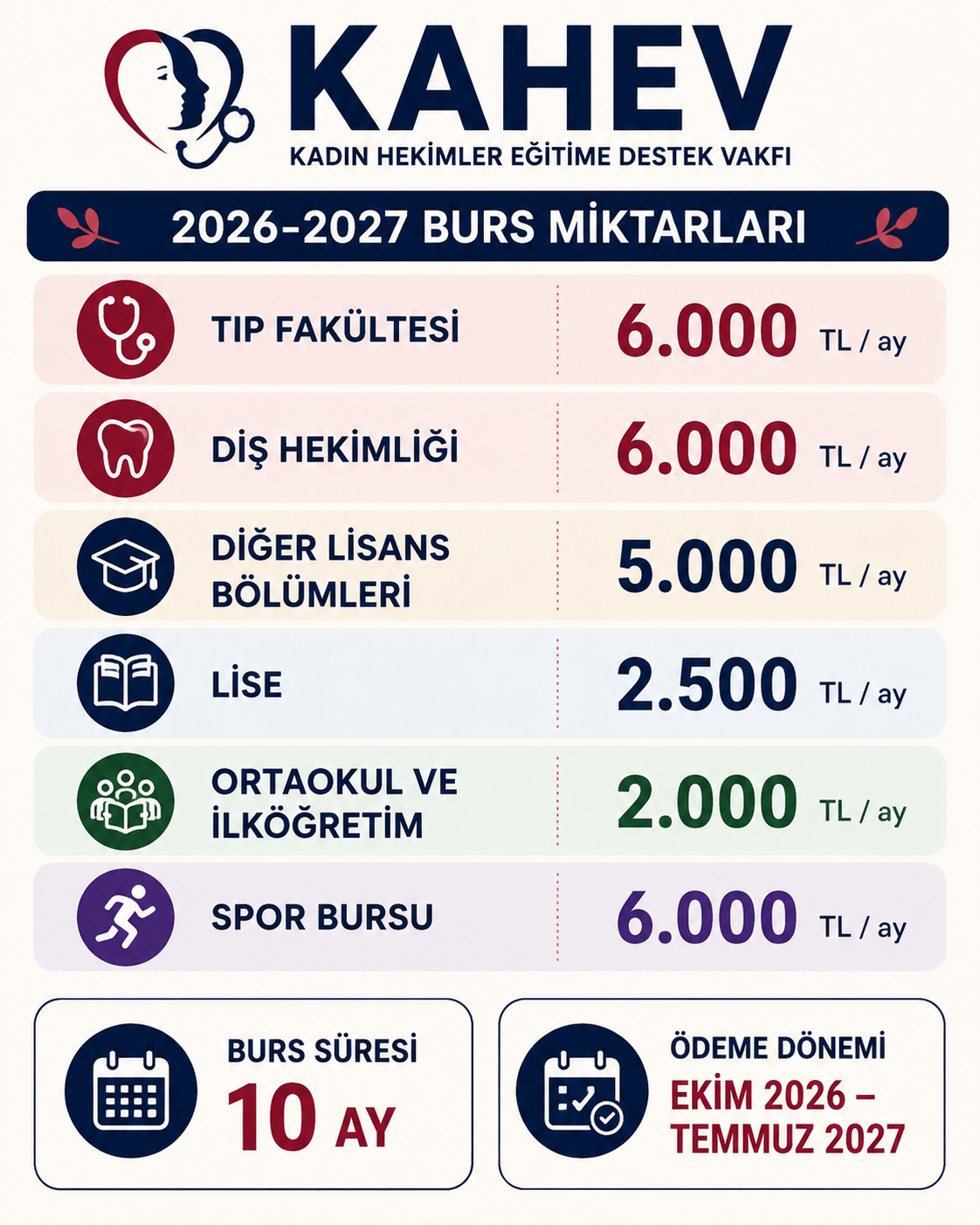 KAHEV Burs Başvurusu 2026-2027